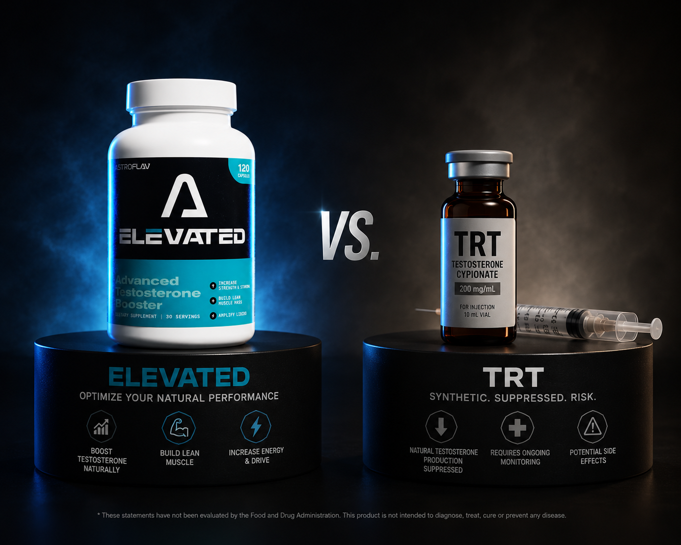 Elevated vs TRT comparison by Astroflav